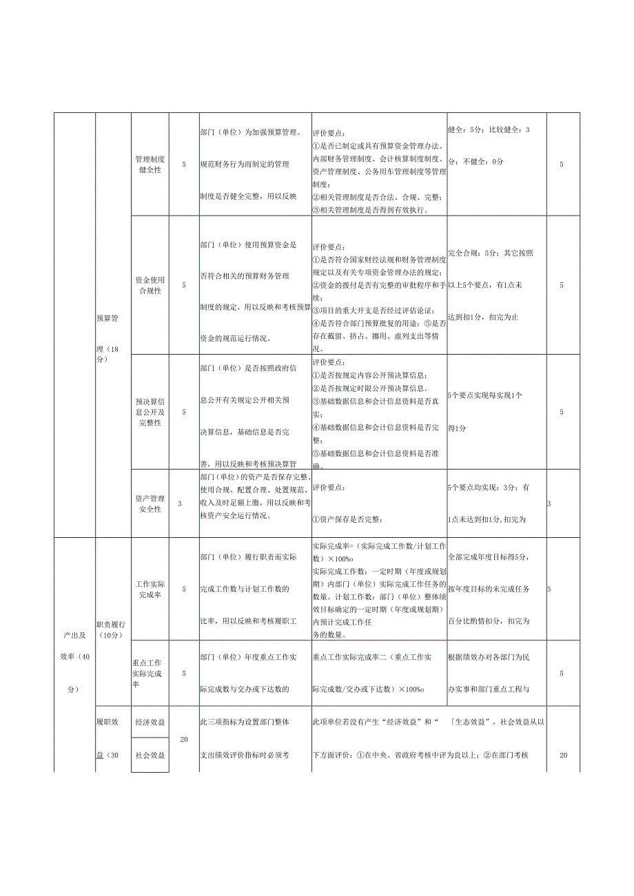 部门整体支出绩效评价评分表.docx_第3页