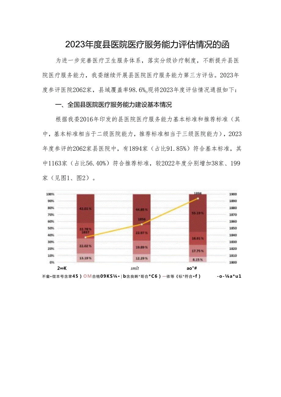 2023年度县医院医疗服务能力评估情况的函.docx_第1页