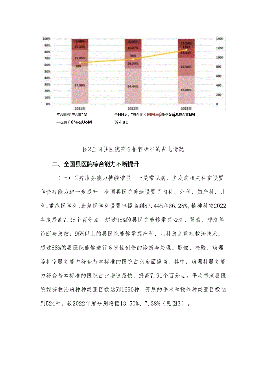 2023年度县医院医疗服务能力评估情况的函.docx_第2页