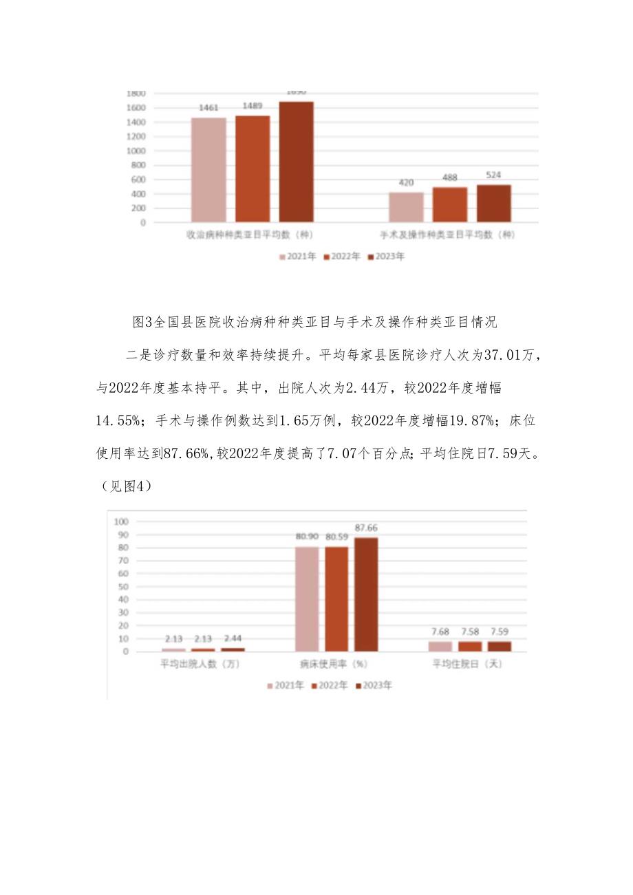 2023年度县医院医疗服务能力评估情况的函.docx_第3页