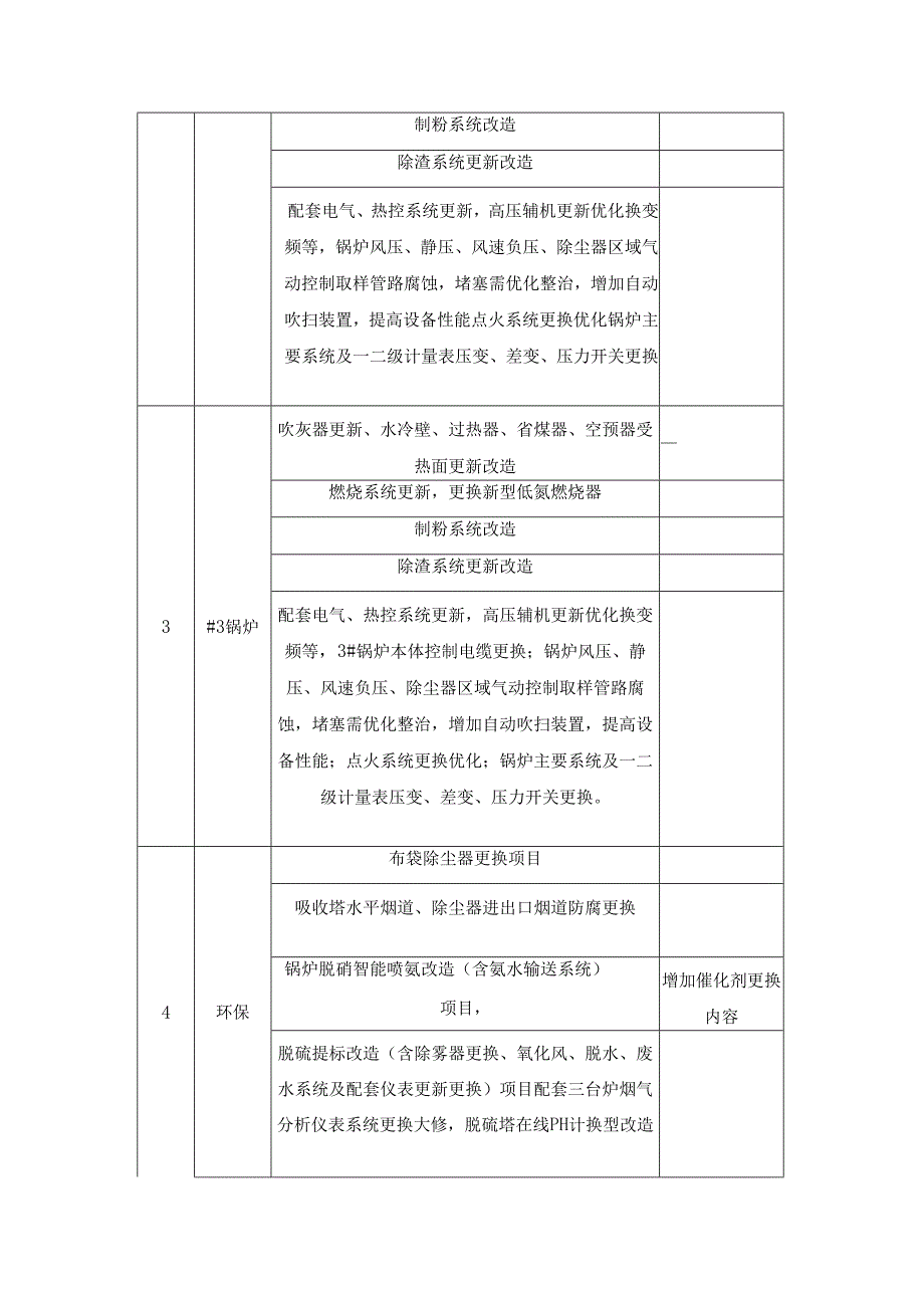 热电供热设备节能降碳改造项目采购需求.docx_第2页
