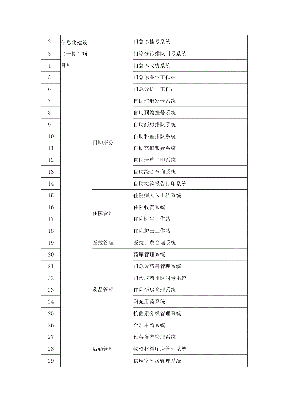 XX医院信息系统建设售后服务采购需求.docx_第2页