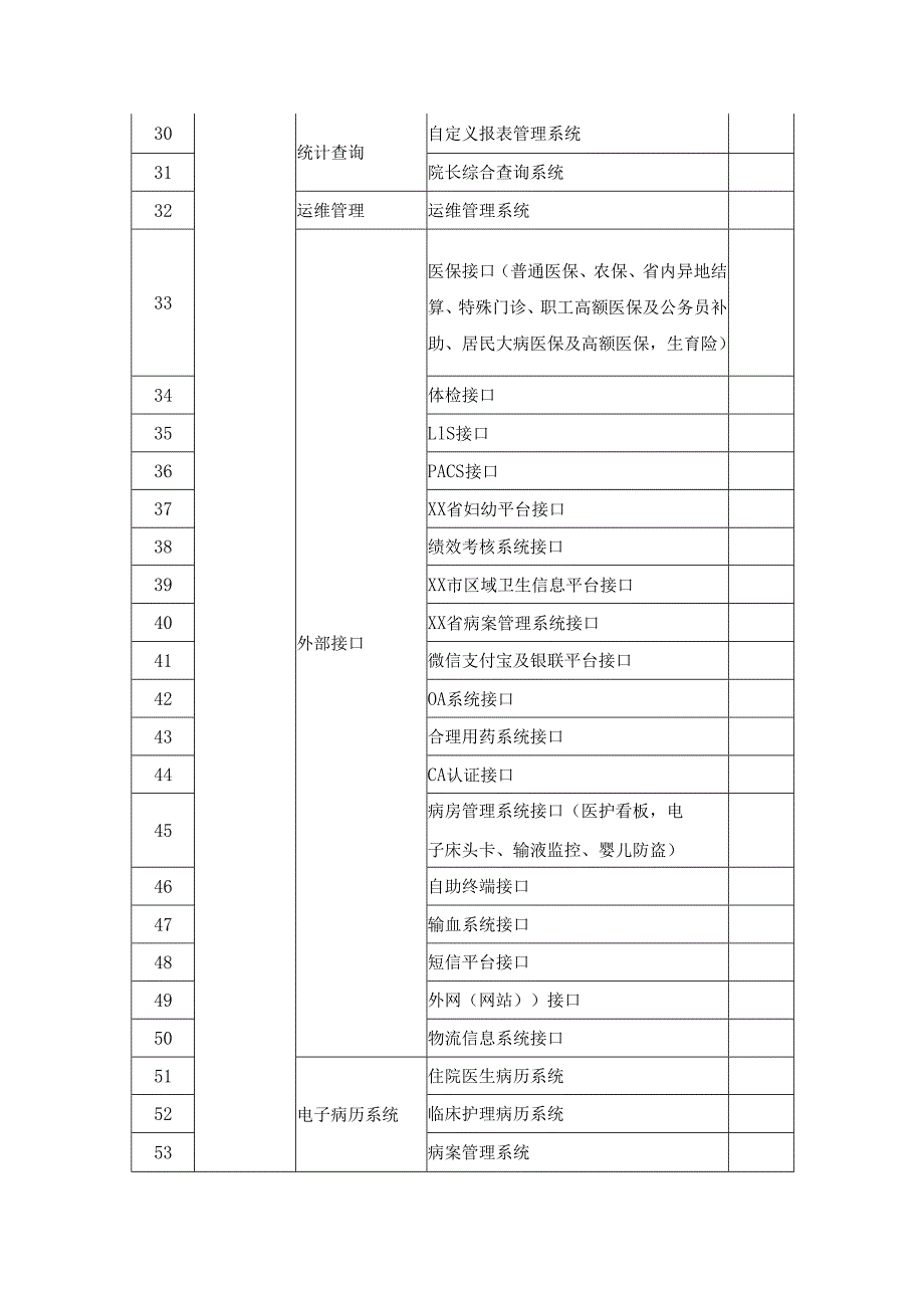 XX医院信息系统建设售后服务采购需求.docx_第3页