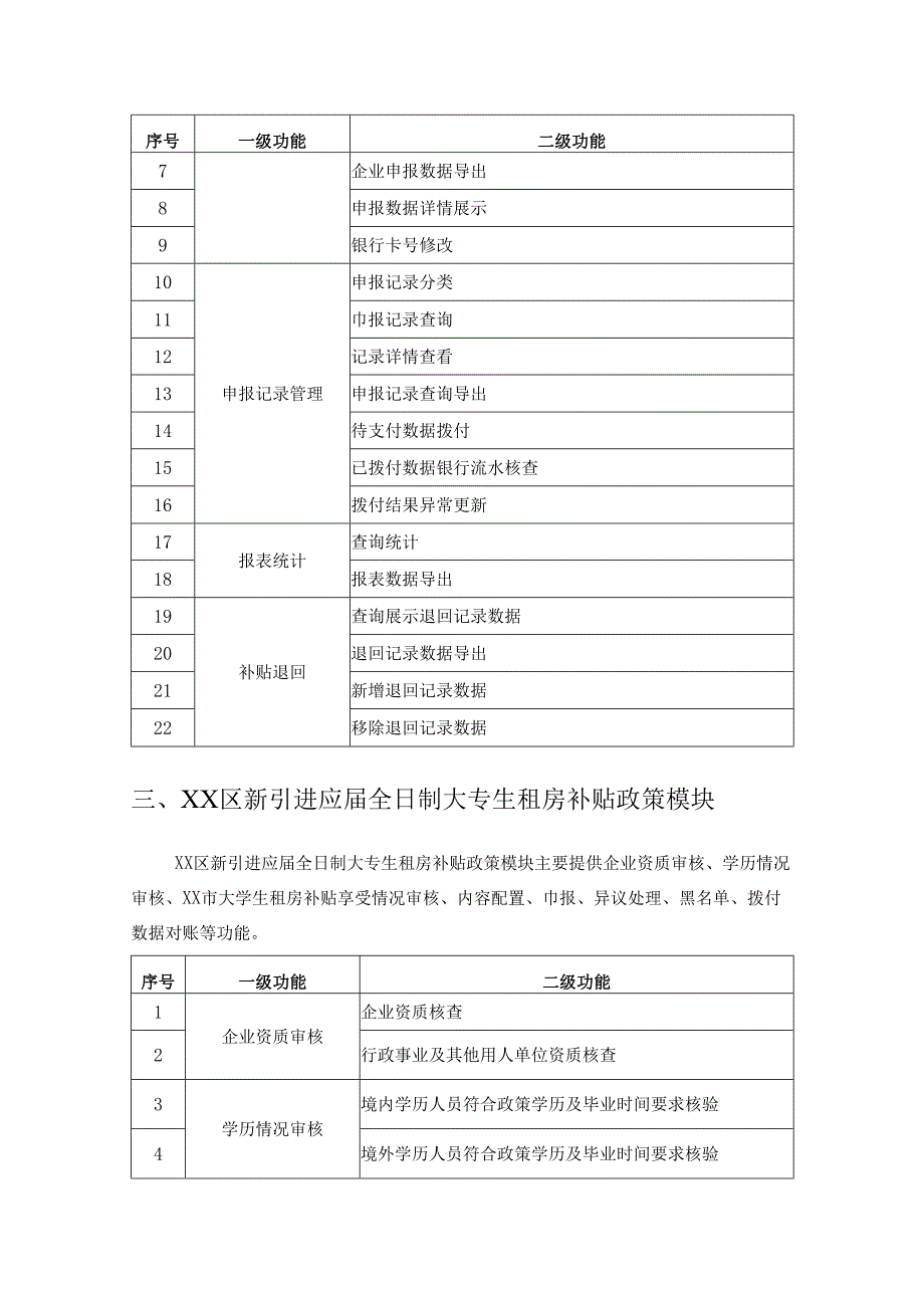 XX区新引进应届大学生租房补贴管理系统项目需求说明.docx_第2页