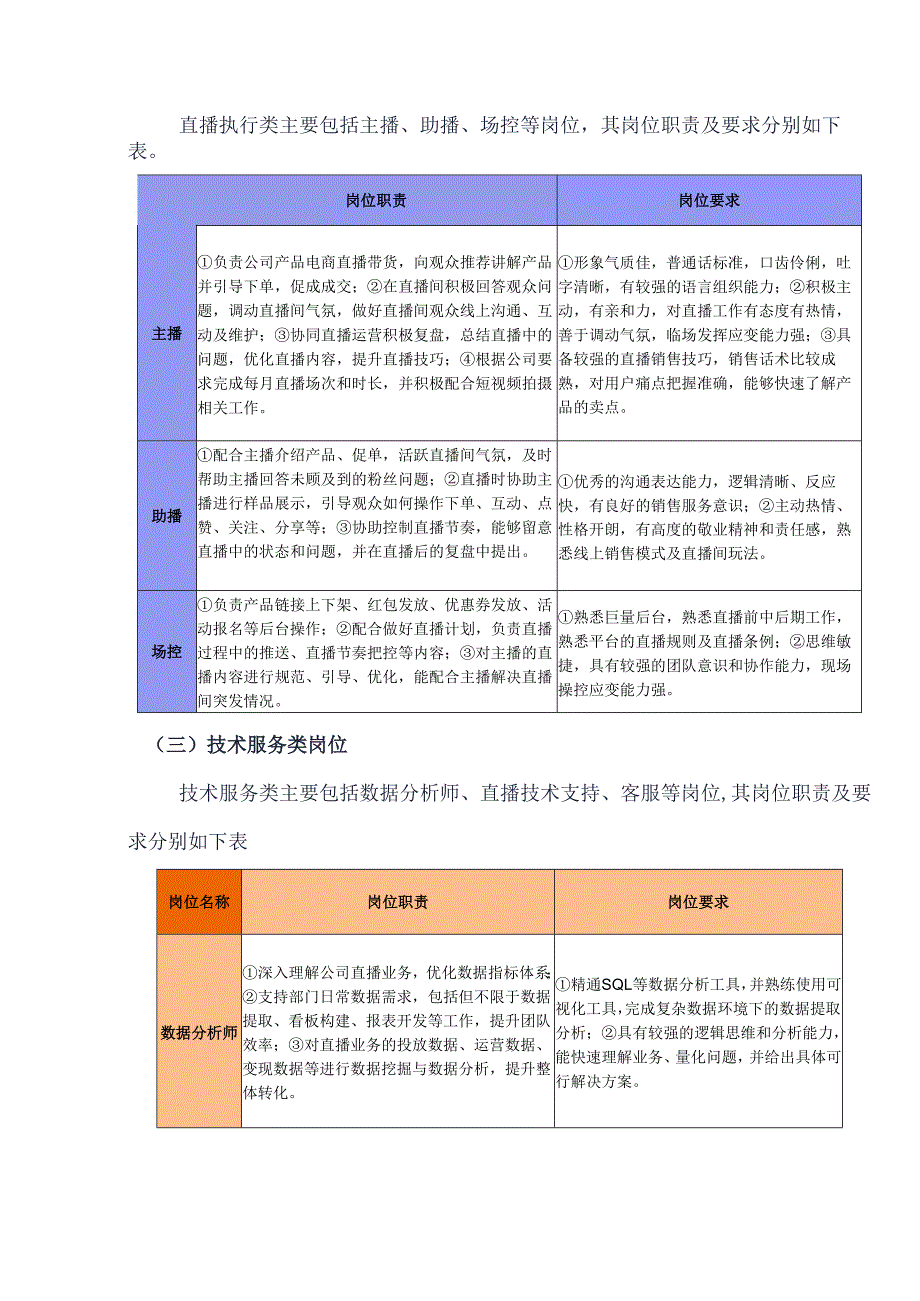 《电商直播运营》——任务1-3认识直播电商岗位.docx_第2页