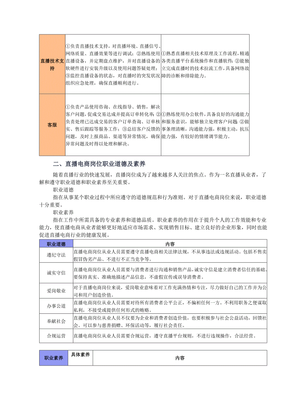 《电商直播运营》——任务1-3认识直播电商岗位.docx_第3页