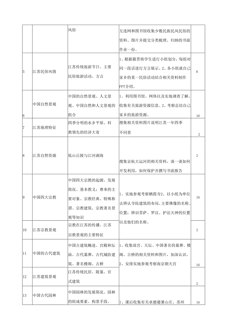 《导游基础知识》课程标准.docx_第3页