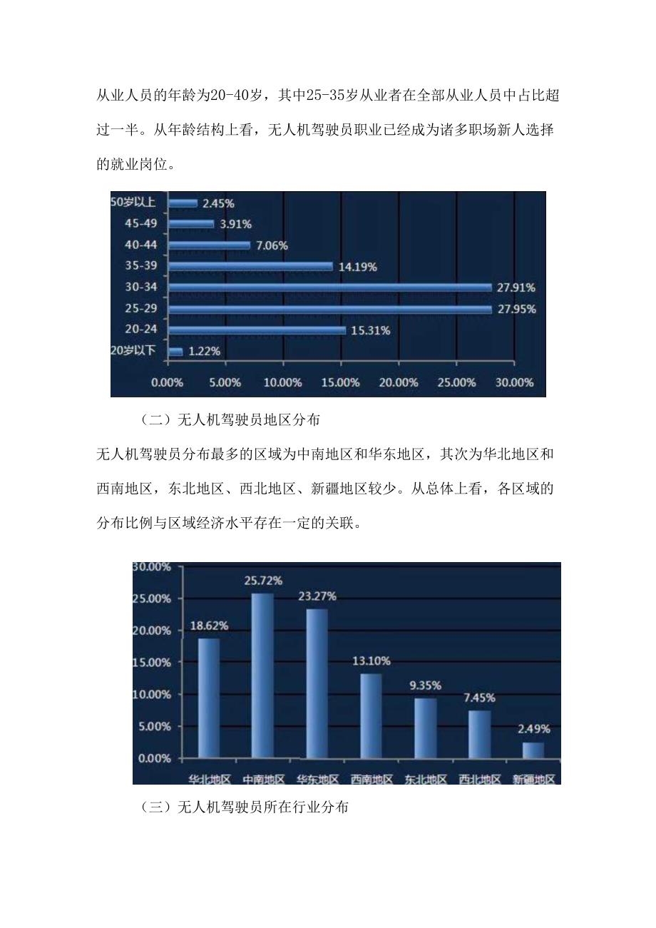 无人机驾驶员就业景气现状分析报告.docx_第3页