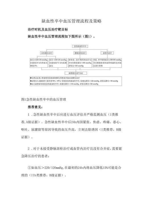 缺血性卒中血压管理流程及策略.docx