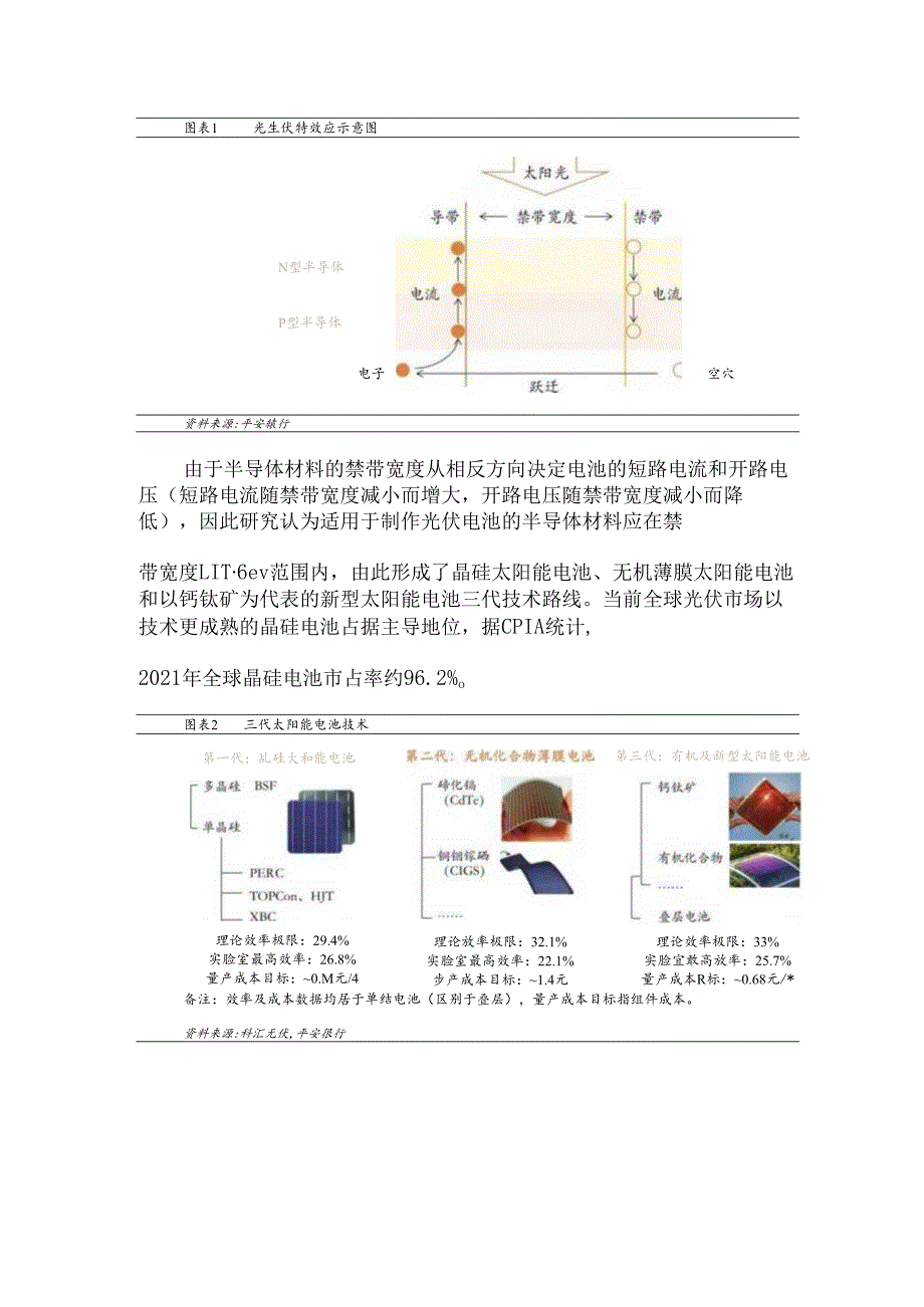 光伏电池的多种技术路线.docx_第2页