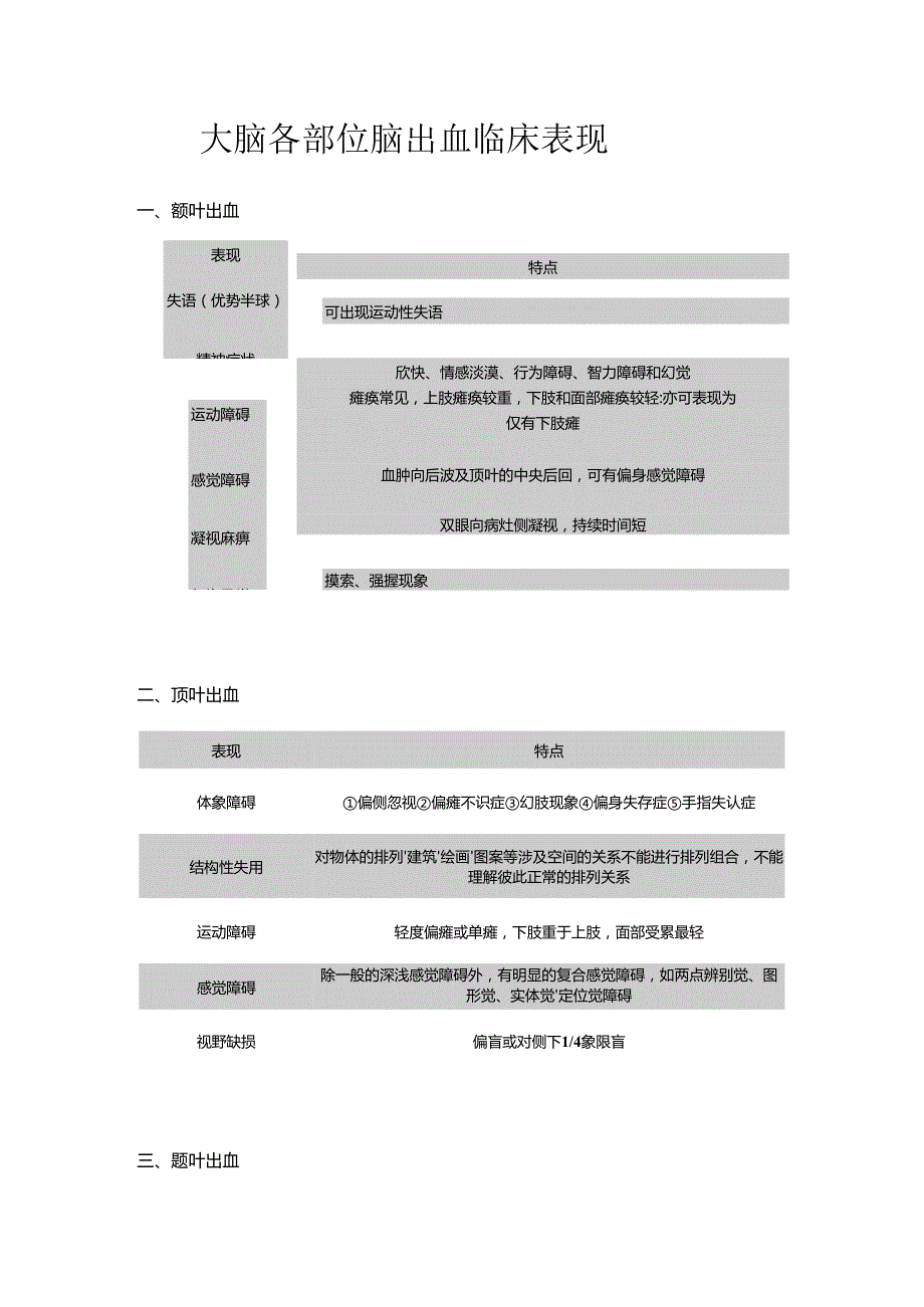大脑各部位脑出血临床表现.docx_第1页