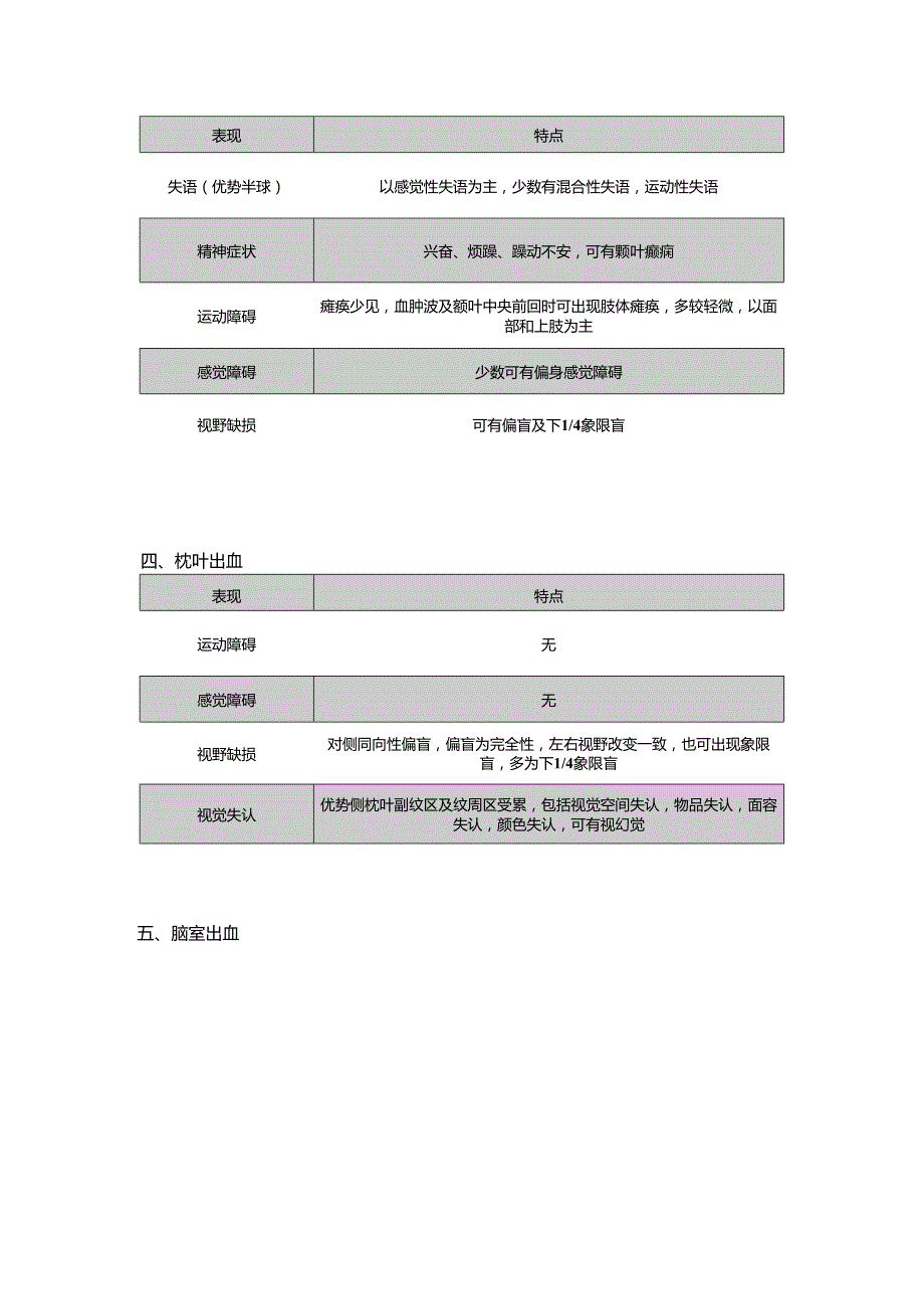 大脑各部位脑出血临床表现.docx_第2页