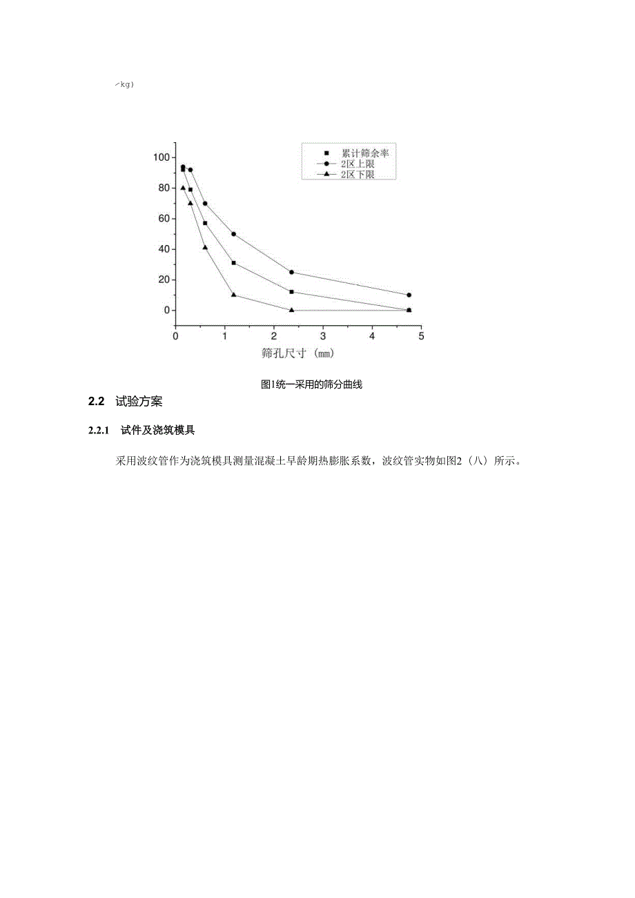石粉类型及掺量对机制砂混凝土早龄期热膨胀系数影响.docx_第3页