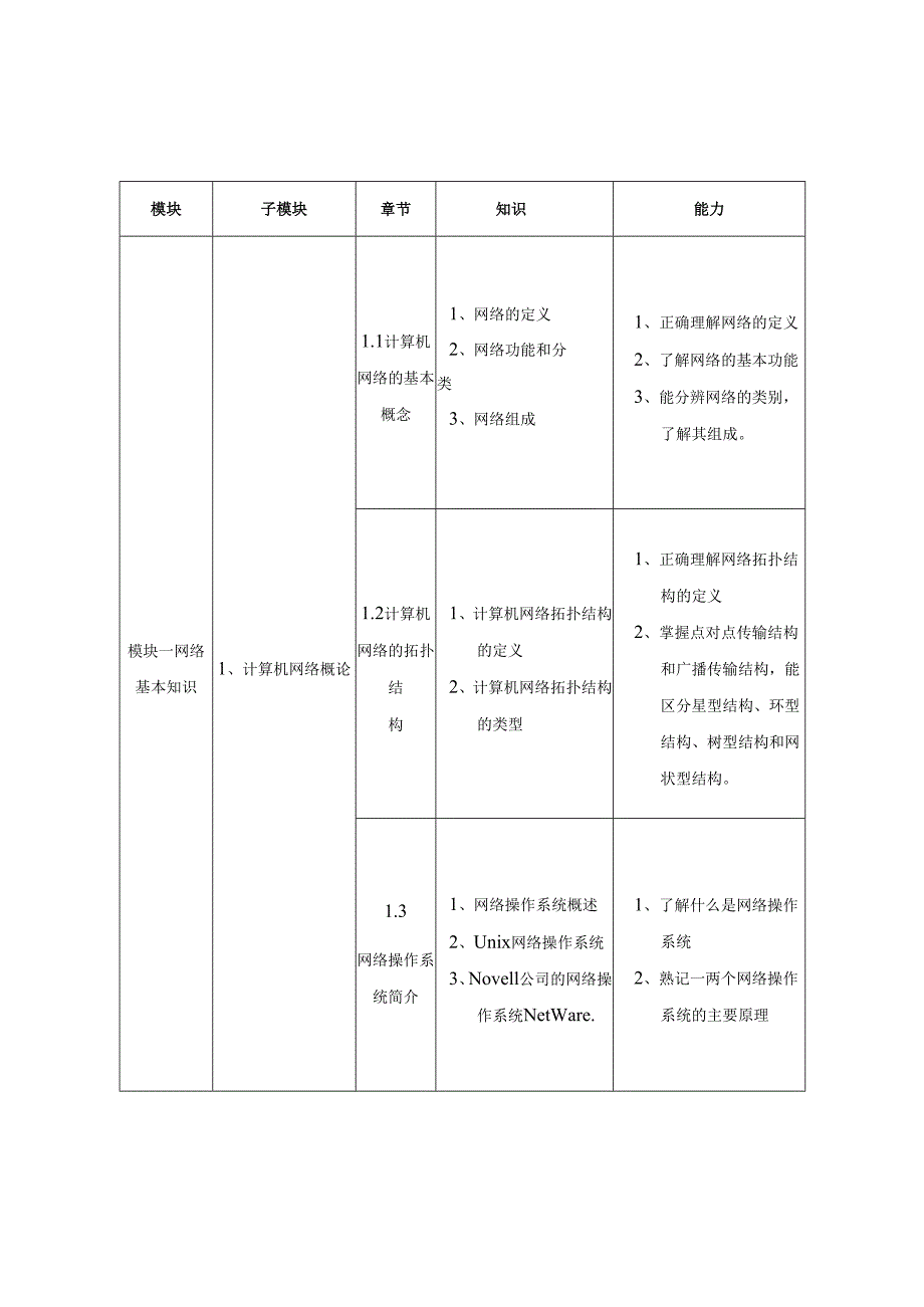 《实用网络技术》课程标准.docx_第3页