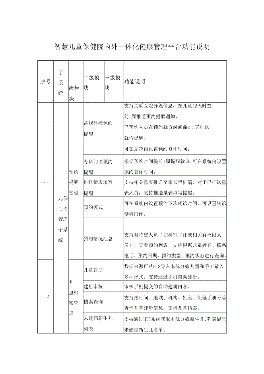智慧儿童保健院内外一体化健康管理平台功能说明.docx_第1页