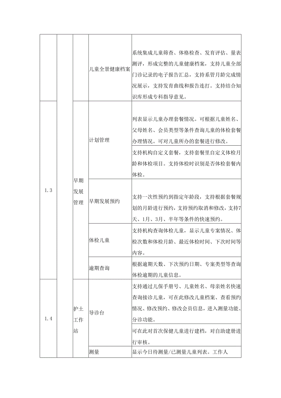 智慧儿童保健院内外一体化健康管理平台功能说明.docx_第2页
