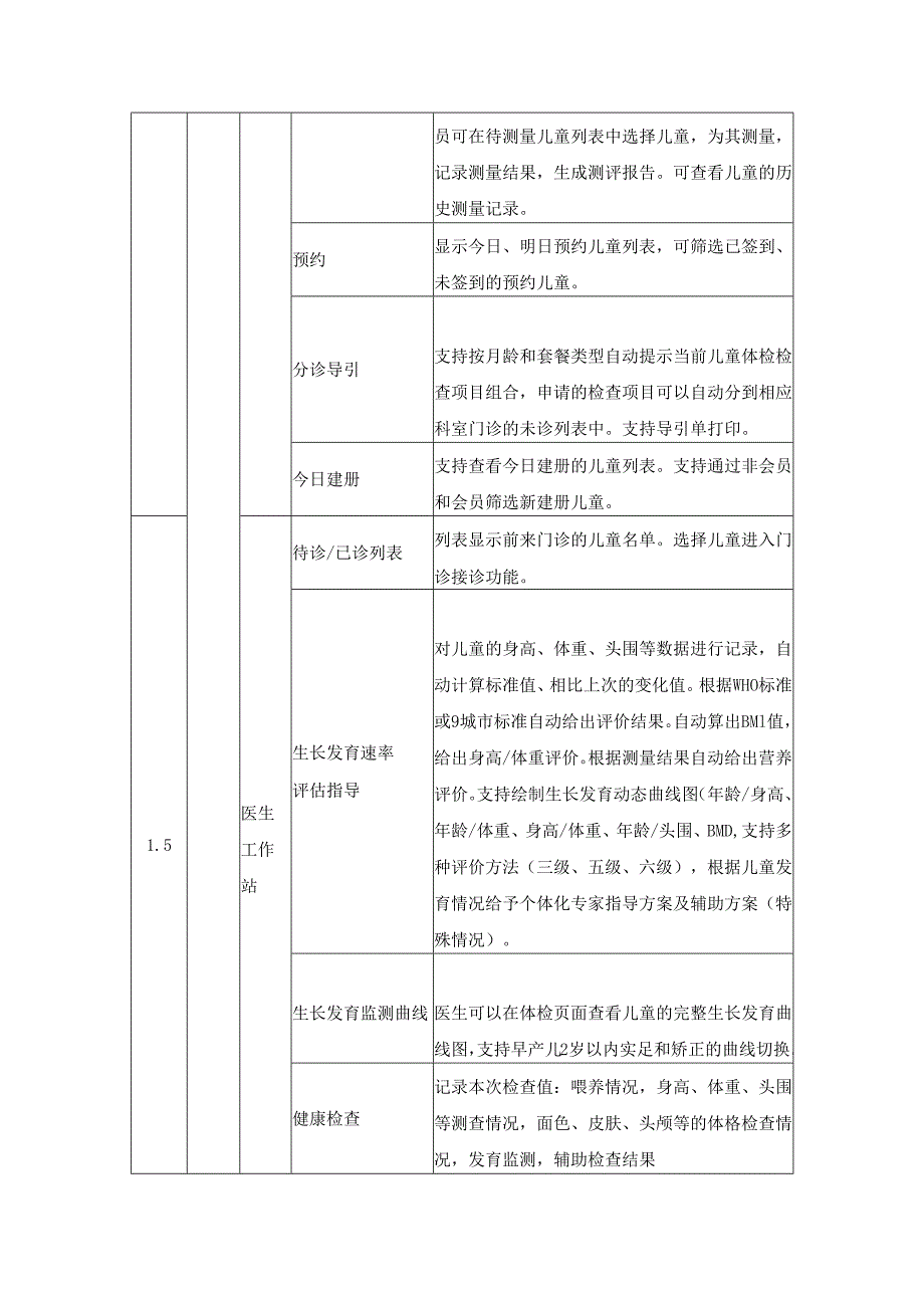 智慧儿童保健院内外一体化健康管理平台功能说明.docx_第3页