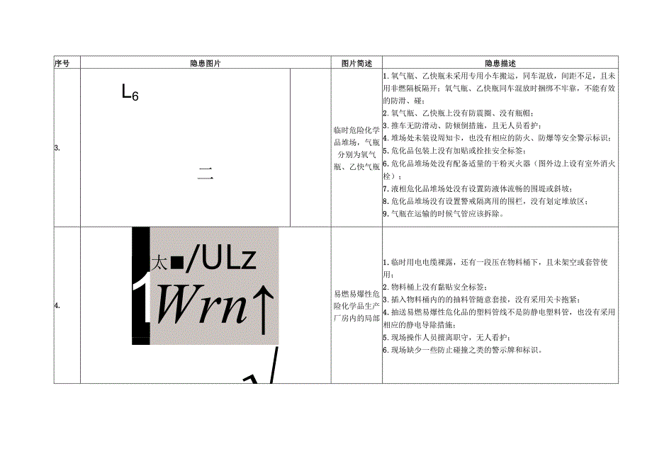 2025安全生产月安全竞赛100张看图找隐患题库五.docx_第3页