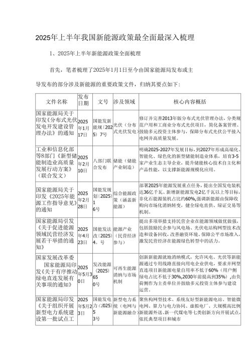 2025年上半年我国新能源政策最全面最深入梳理.docx