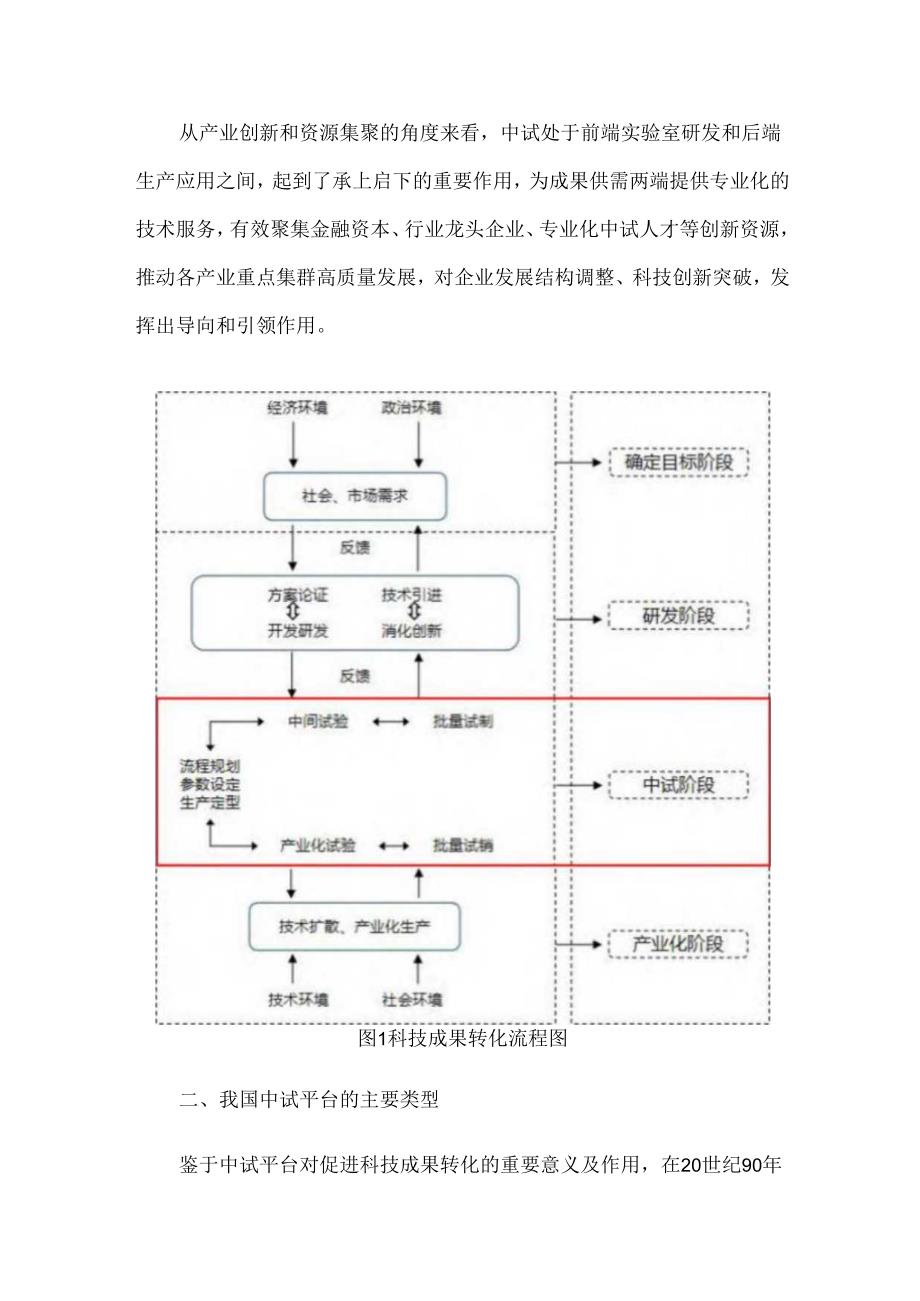 我国中试平台的发展现状、突出问题与对策建议.docx_第2页