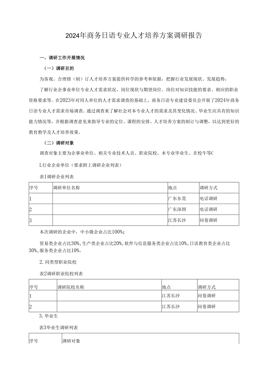 2024年商务日语专业人才培养方案调研报告.docx_第1页
