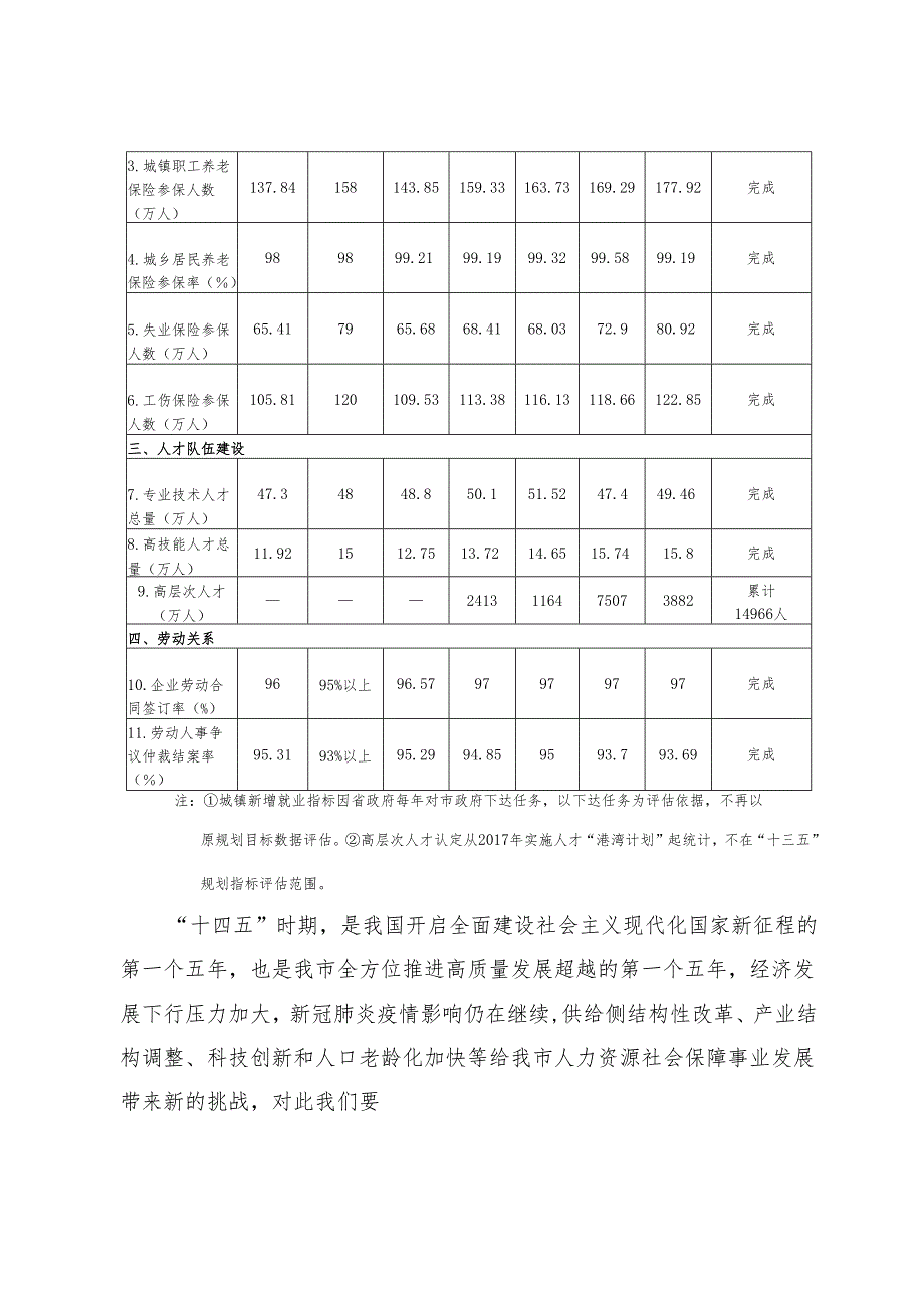 泉州市“十四五”人力资源和社会保障事业发展专项规划.docx_第2页