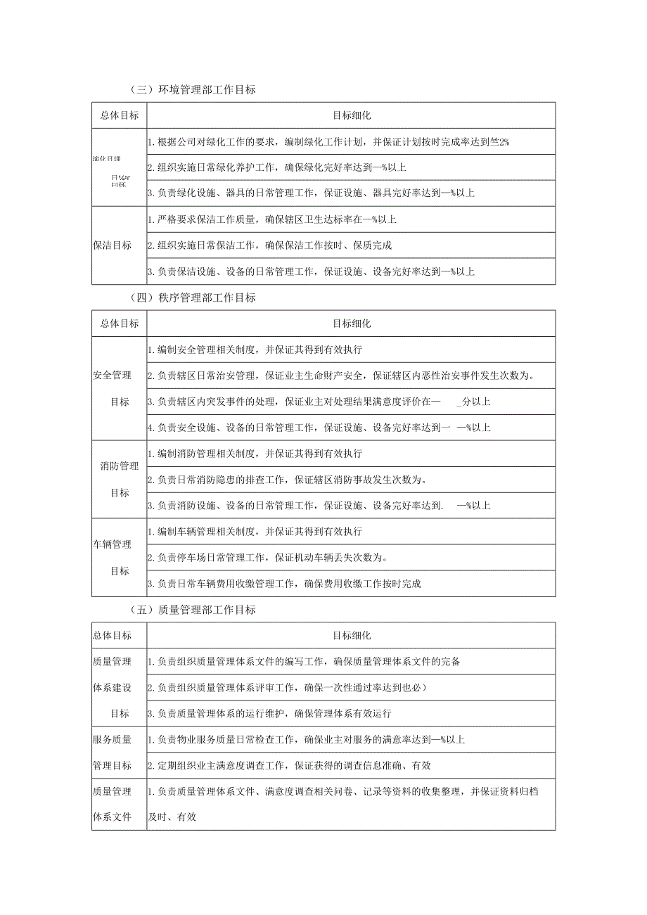 物业公司各职能部门目标分解.docx_第2页