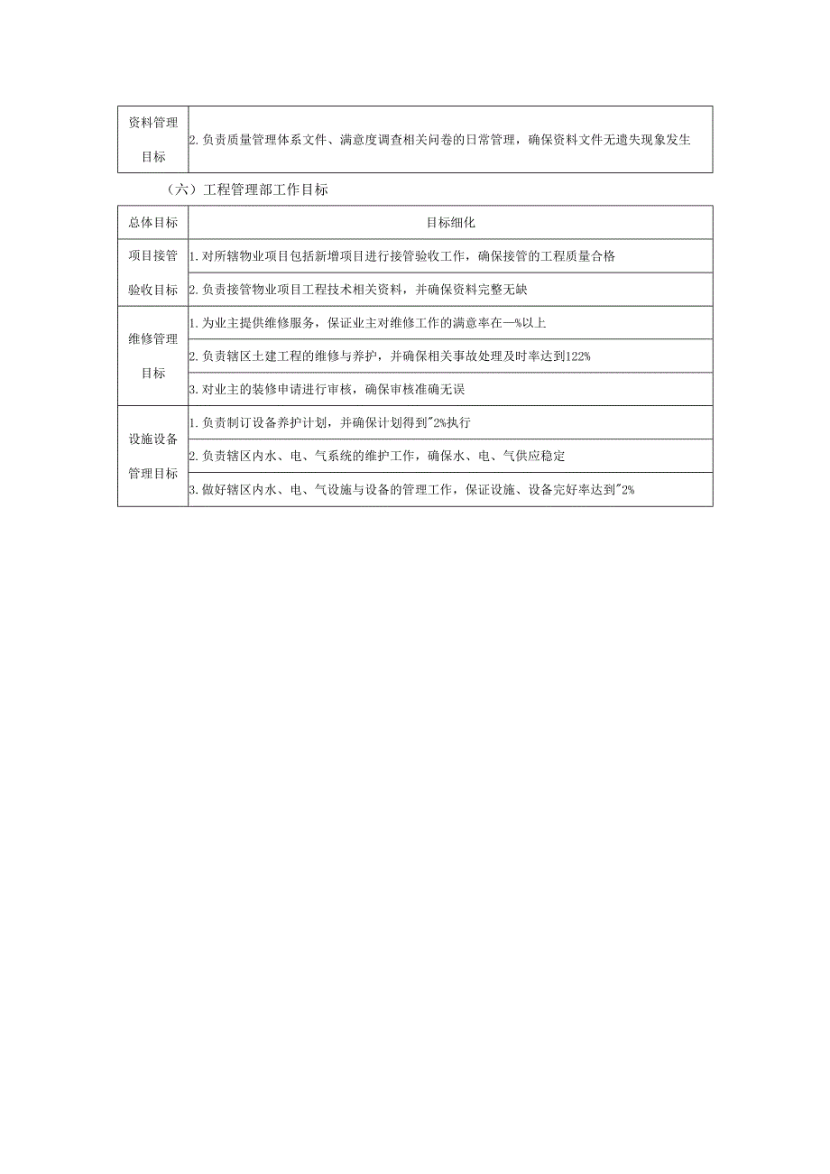 物业公司各职能部门目标分解.docx_第3页