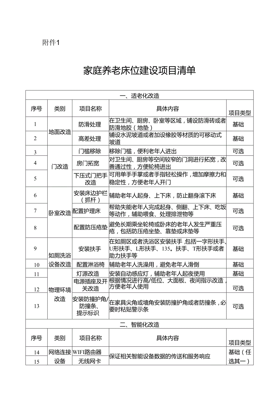 家庭养老床位建设项目清单.docx_第1页