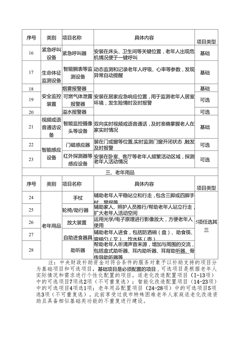 家庭养老床位建设项目清单.docx_第2页