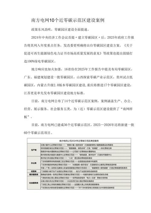 南方电网10个近零碳示范区建设案例.docx