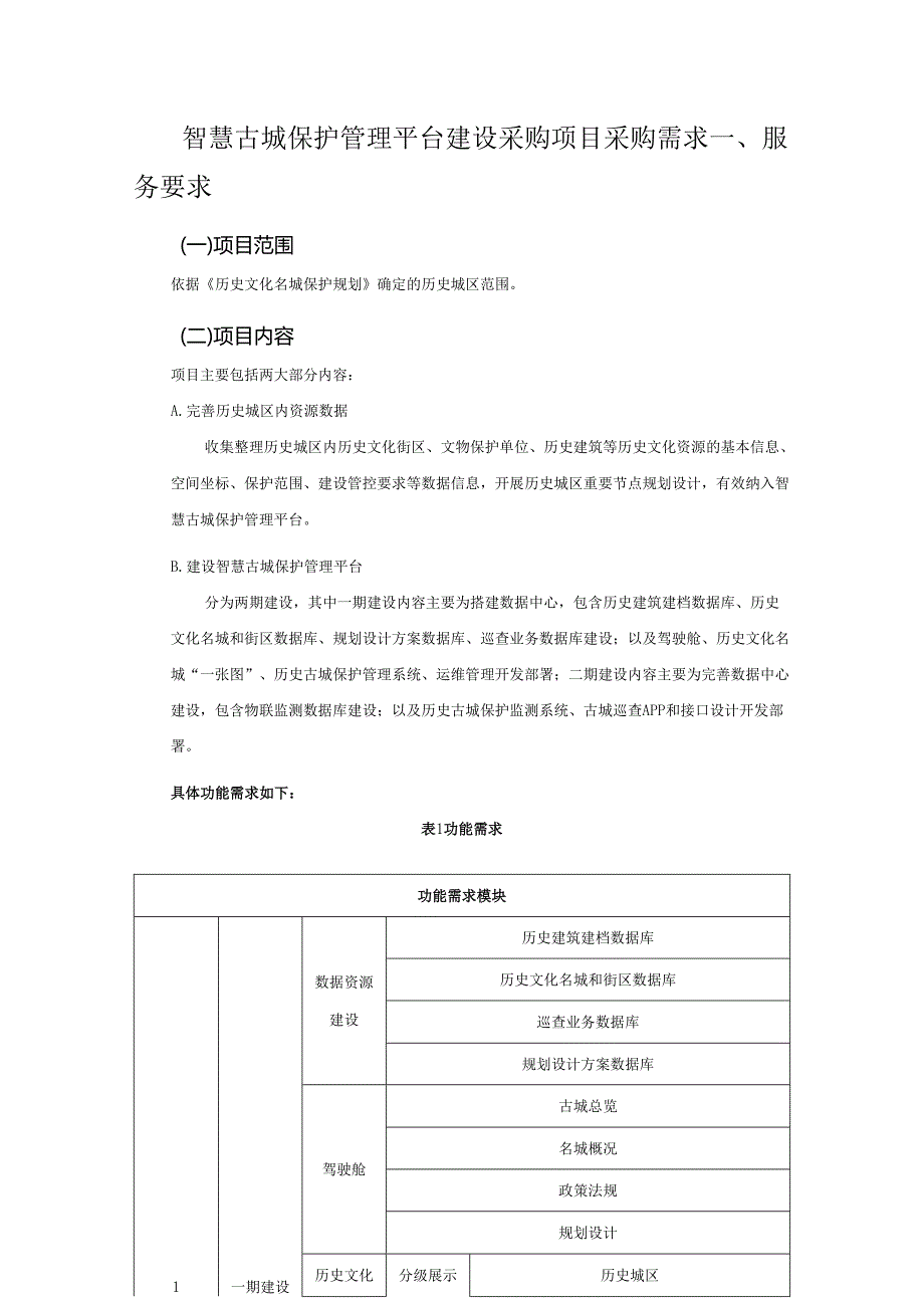 智慧古城保护管理平台建设采购项目采购需求.docx_第1页