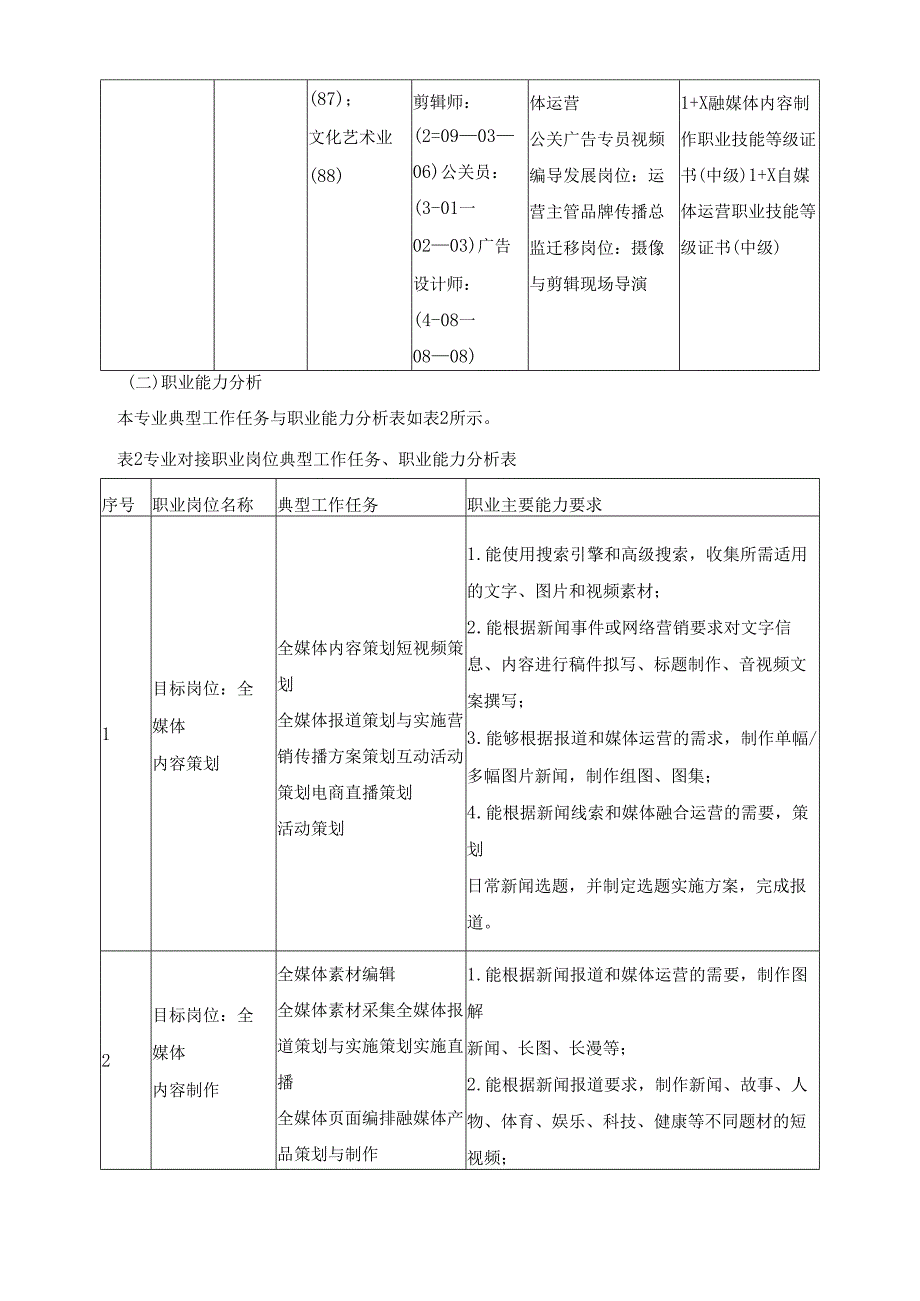 2025年传播与策划专业人才培养方案.docx_第2页