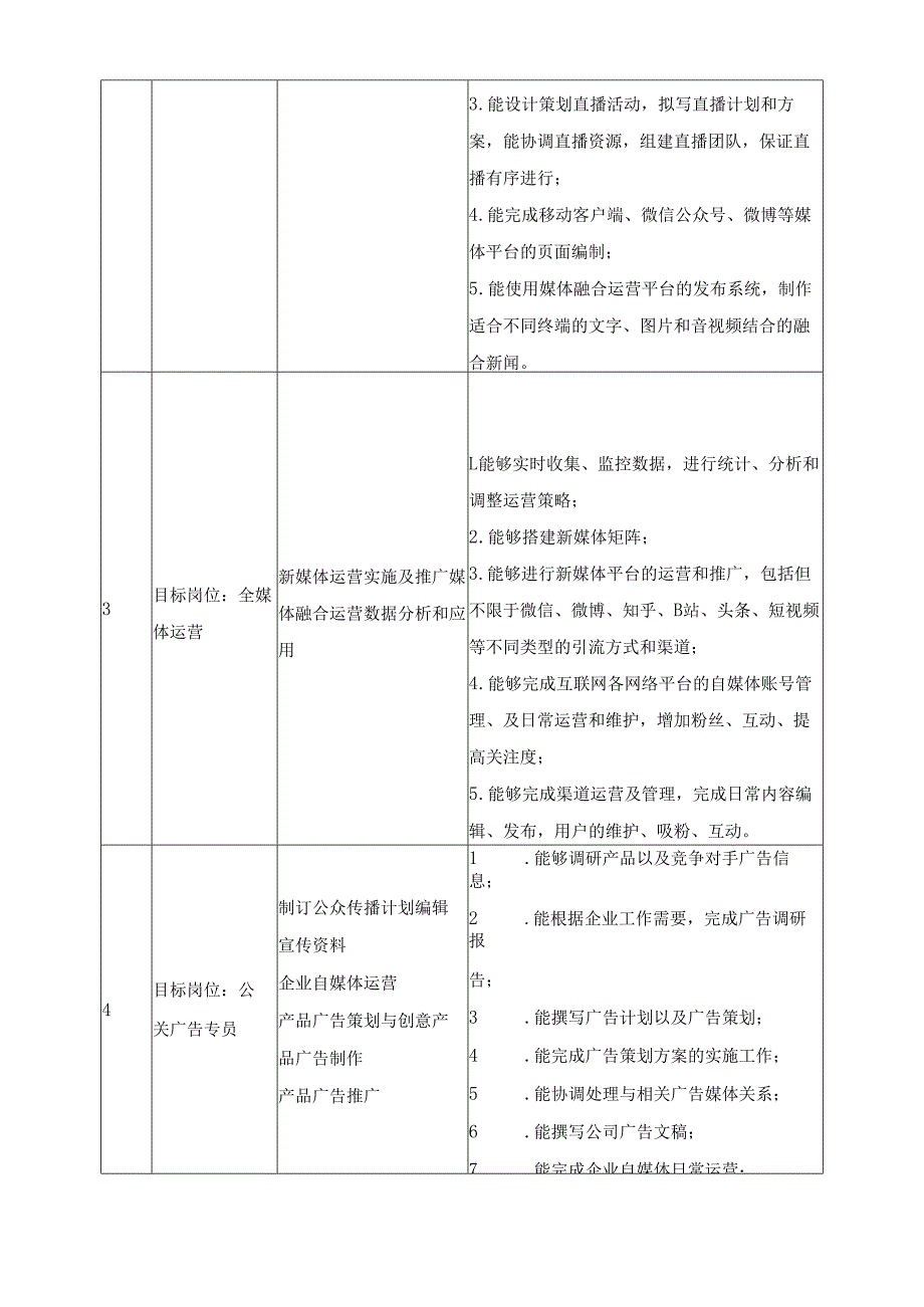 2025年传播与策划专业人才培养方案.docx_第3页