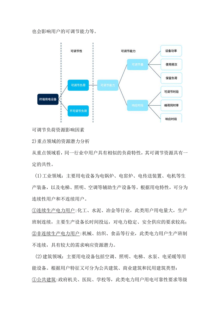 苏州工业园区虚拟电厂建设潜力分析.docx_第3页