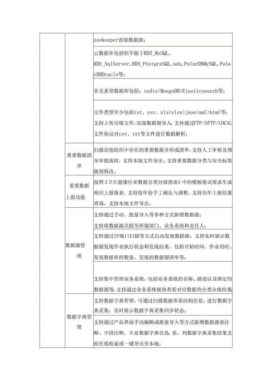 XX市XX医院分类分级数据脱敏采购项目采购需求.docx_第3页