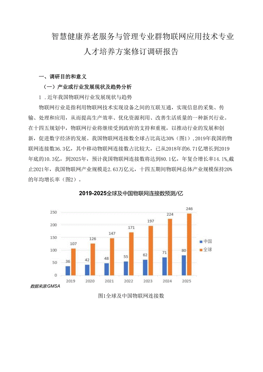 2024年智慧健康养老服务与管理专业群物联网应用技术专业人才培养方案修订调研报告.docx_第1页