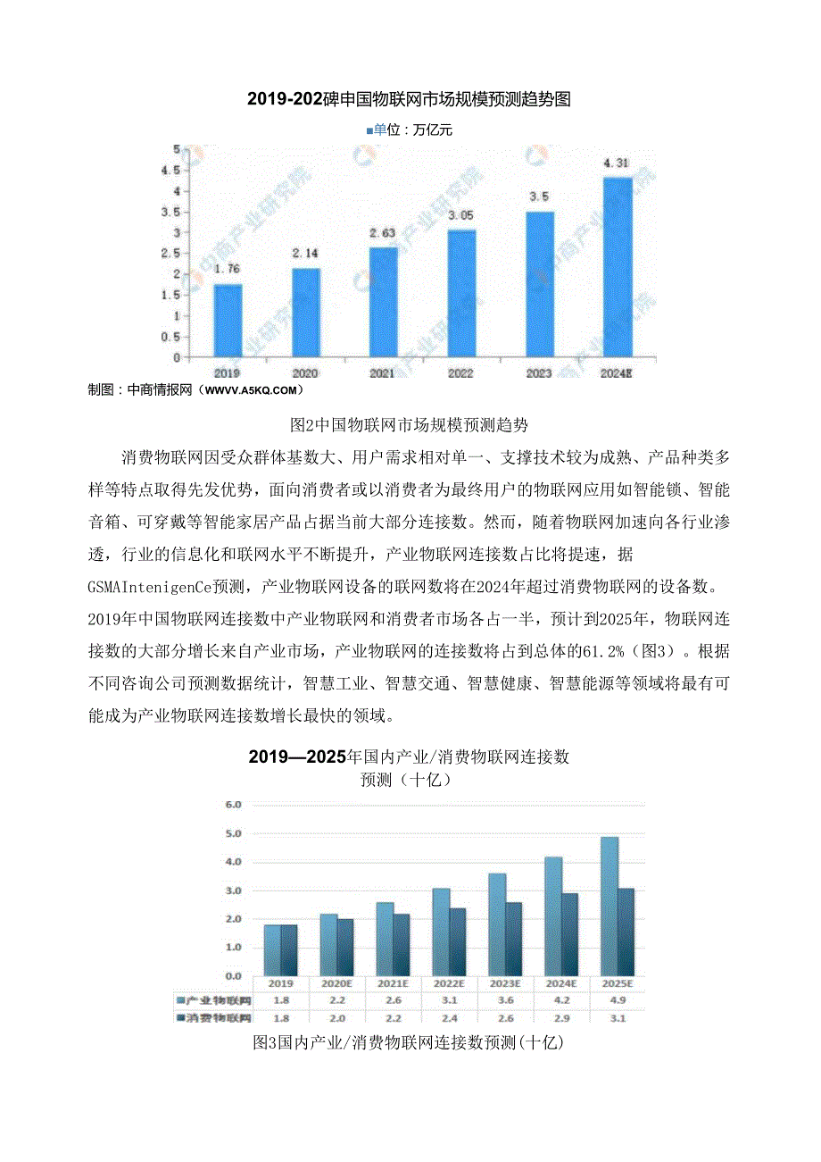 2024年智慧健康养老服务与管理专业群物联网应用技术专业人才培养方案修订调研报告.docx_第2页