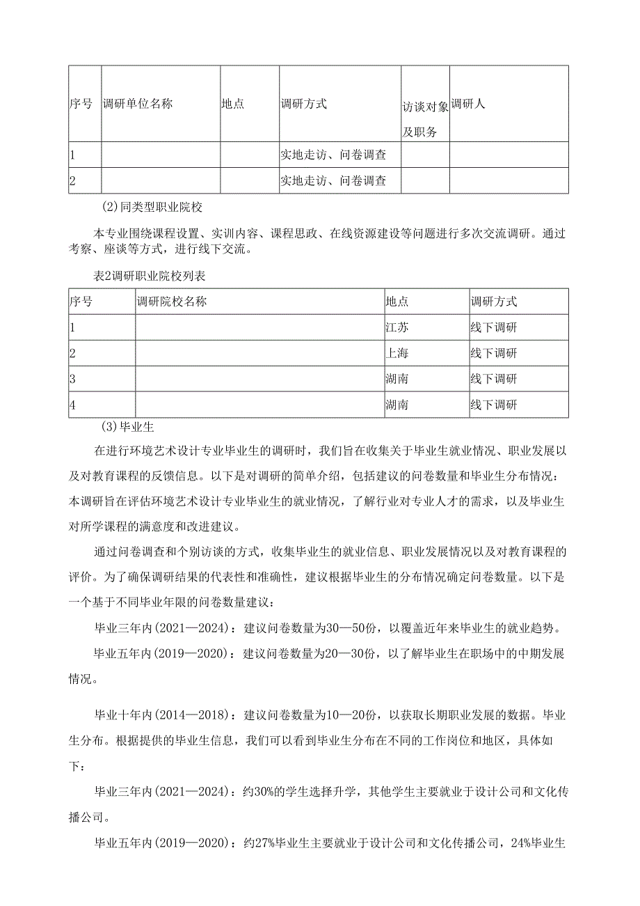 2024年环境艺术设计专业人才培养方案调研报告.docx_第2页