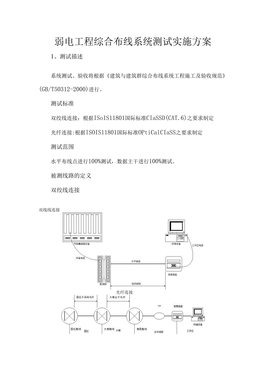 弱电工程综合布线系统测试实施方案.docx_第1页