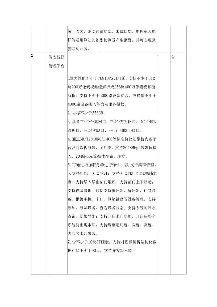 XX学院校园智安一张网平台建设项目采购需求.docx_第3页