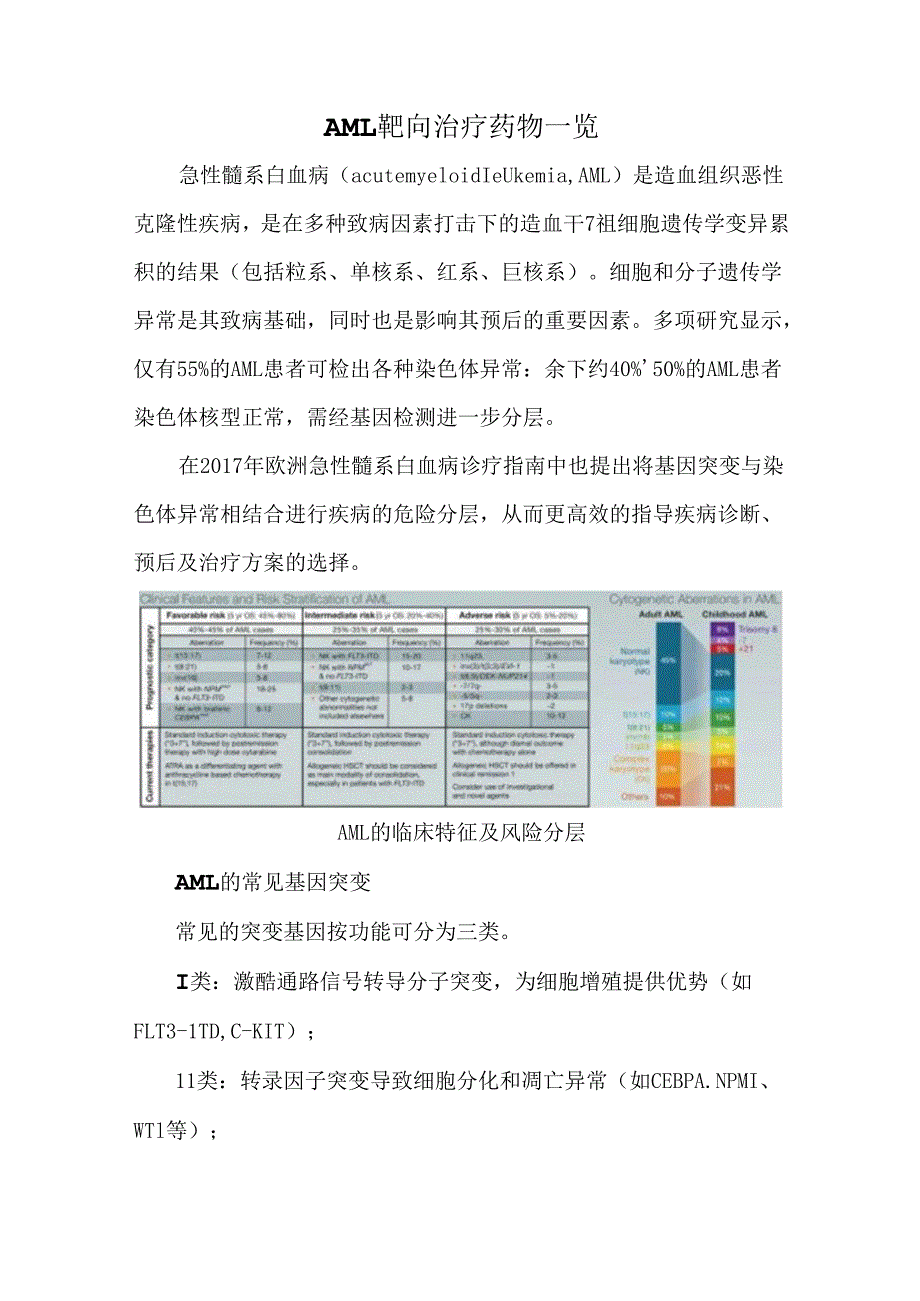 AML靶向治疗药物一览.docx_第1页