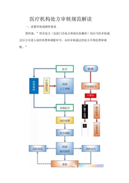 医疗机构处方审核规范解读.docx