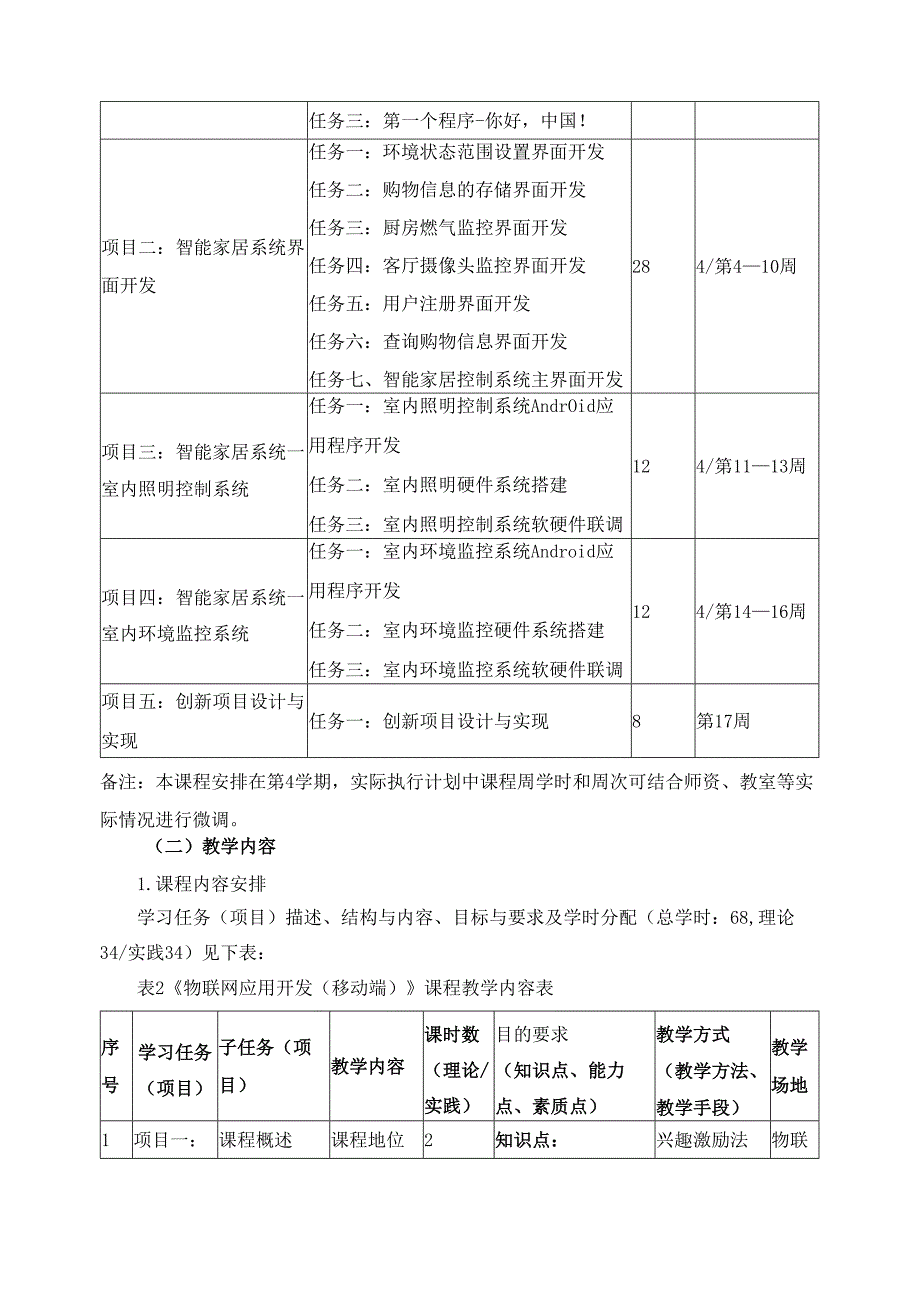 2025年《物联网应用开发（移动端）》课程标准.docx_第3页