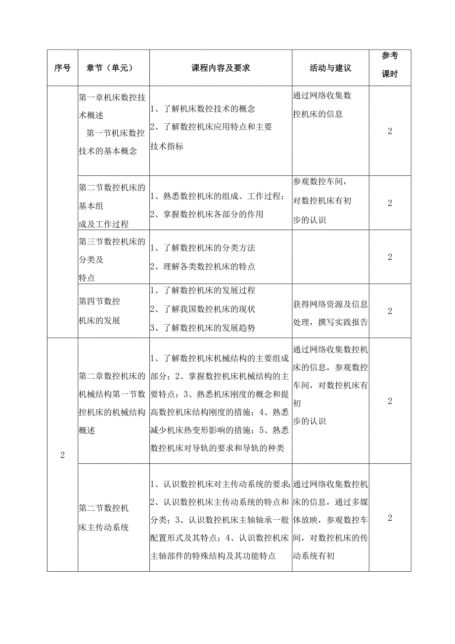 《机床数控技术基础》课程标准.docx_第3页