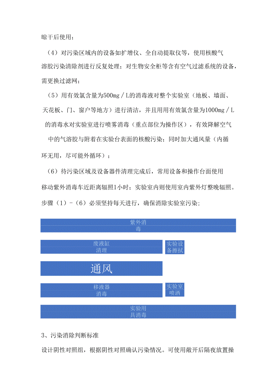 PCR实验室消除污染操作步骤.docx_第2页