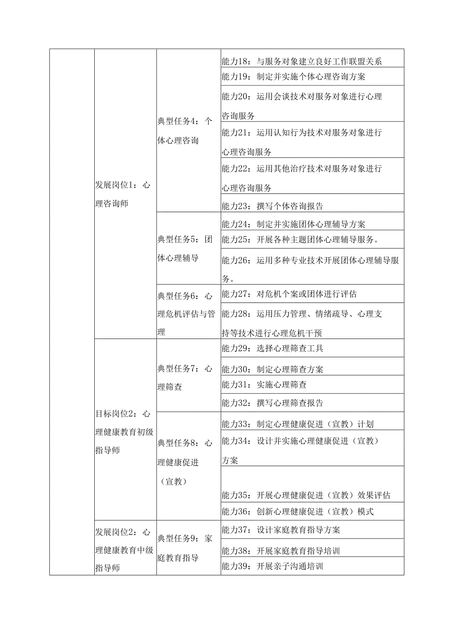 2025年心理咨询专业人才培养方案.docx_第3页