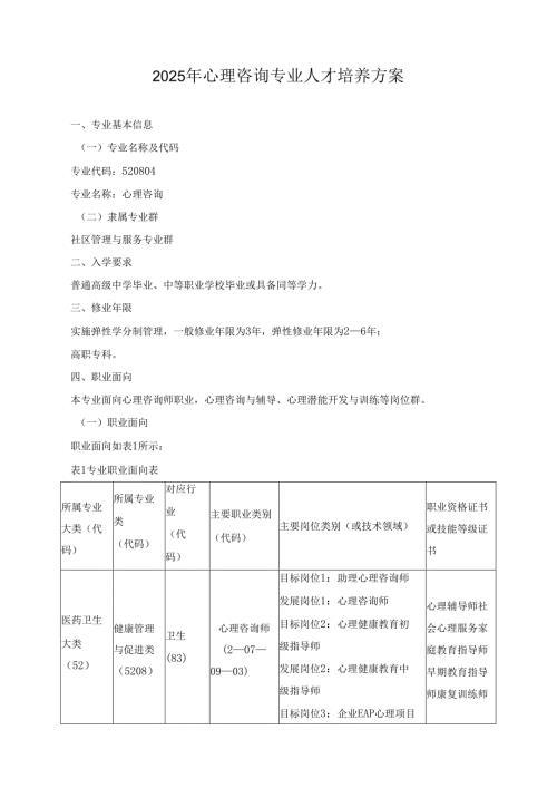 2025年心理咨询专业人才培养方案.docx
