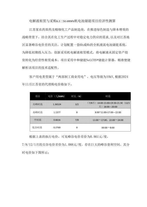 电解液租赁与采购6.3MW50.4MWh钒电池储能项目经济性测算.docx