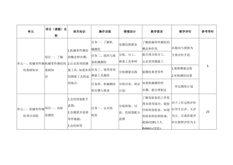 《机械零件测绘技术》课程标准.docx_第3页